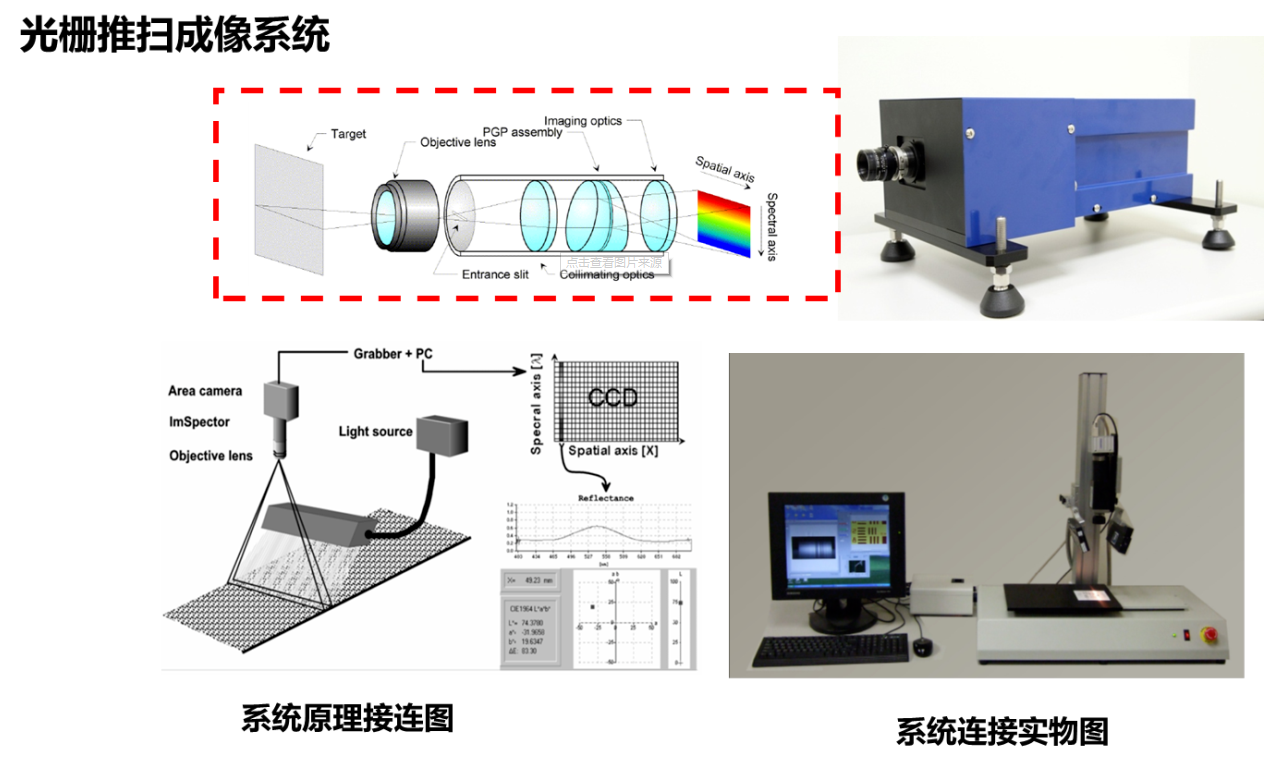 什么是高光譜成像技術(shù)？高光譜成像技術(shù)的使用原理