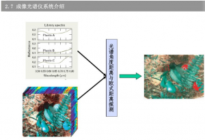 什么是光譜成像技術(shù)？一文詳解高光譜成像技術(shù)及其應(yīng)用領(lǐng)域