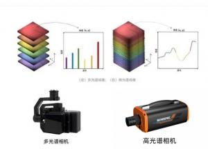 高光譜相機與多光譜相機的區(qū)別