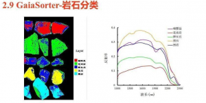 高光譜相機(jī)在礦產(chǎn)資源勘探中的應(yīng)用有哪些優(yōu)劣勢(shì)？